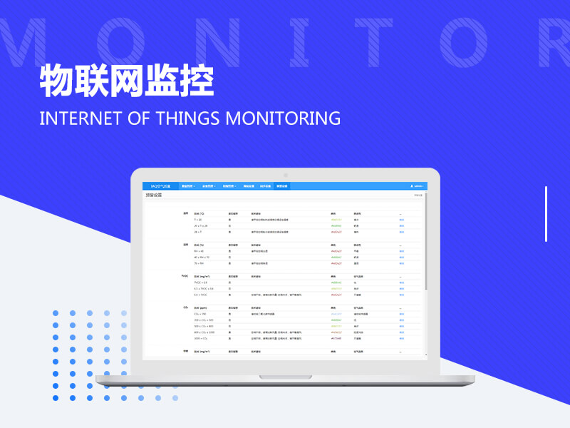 Internet of Things Monitoring